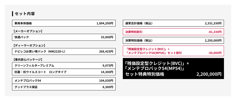 セット内容