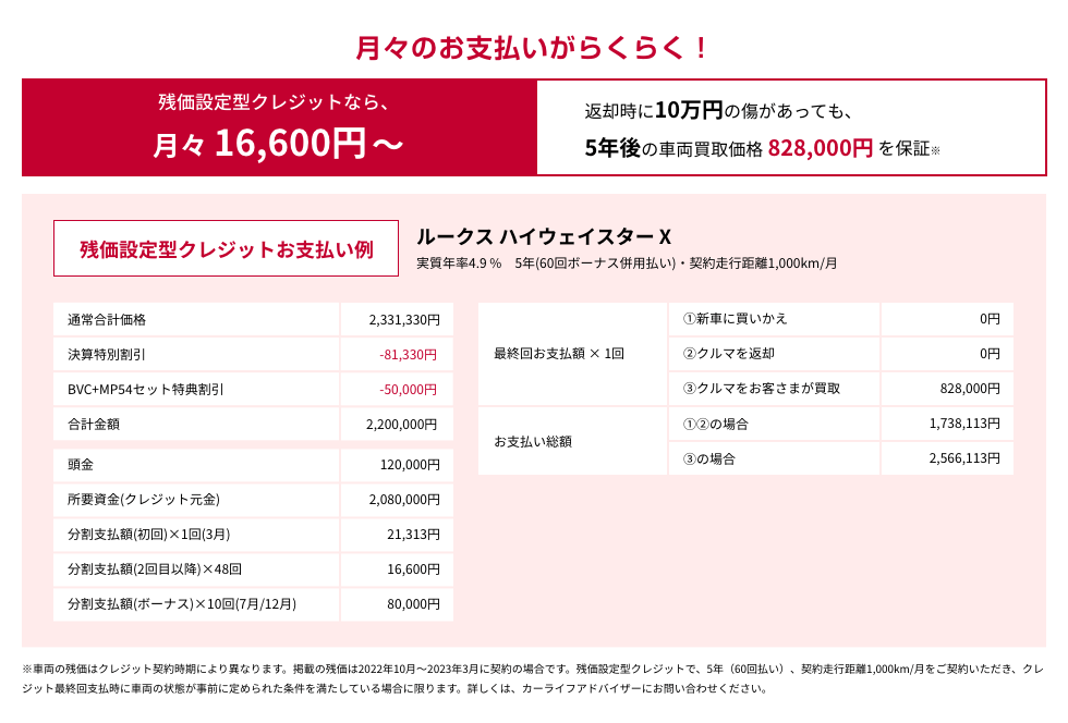 残価設定型クレジットなら、月々16,600円〜