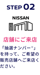 STEP02 店舗にご来店 「抽選ナンバー※」を持って、ご希望の販売店舗へご来店ください。