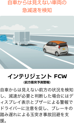 自車からは見えない車両の急減速を検知