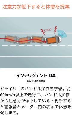 注意⼒が低下すると休憩を提案