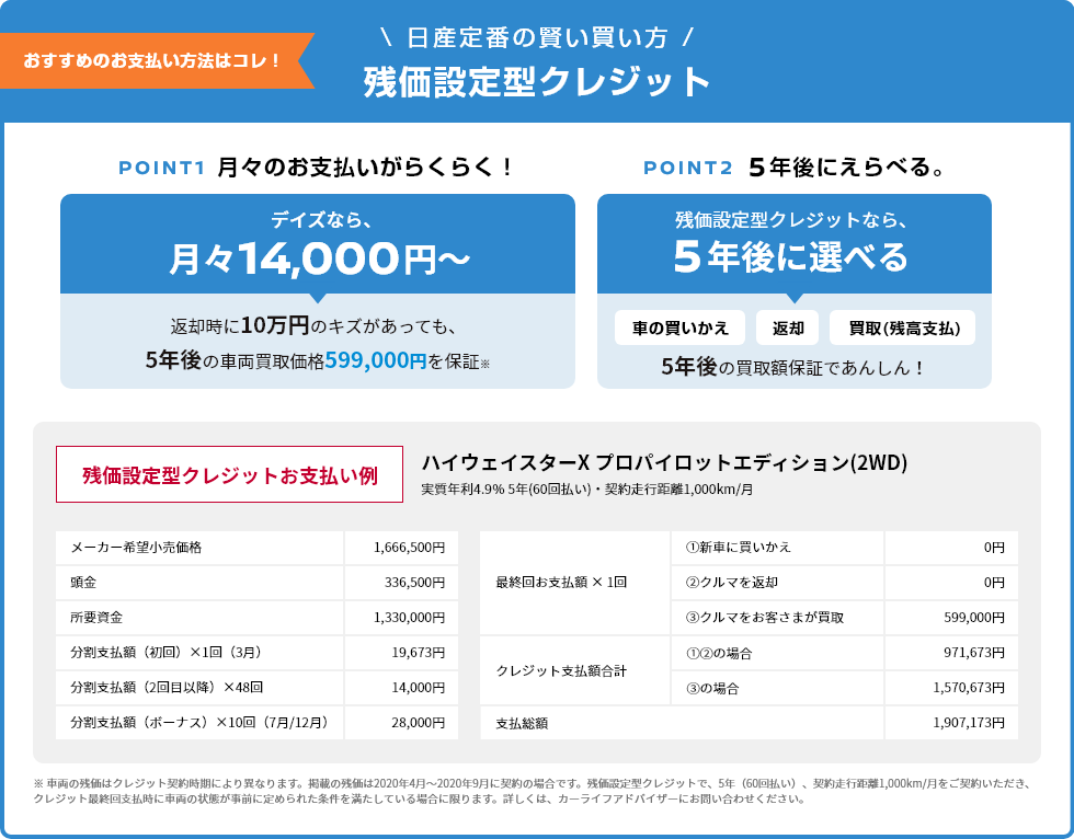 おすすめの支払い方法はコレ！ 日産定番の賢い買い方 残価設定型クレジット