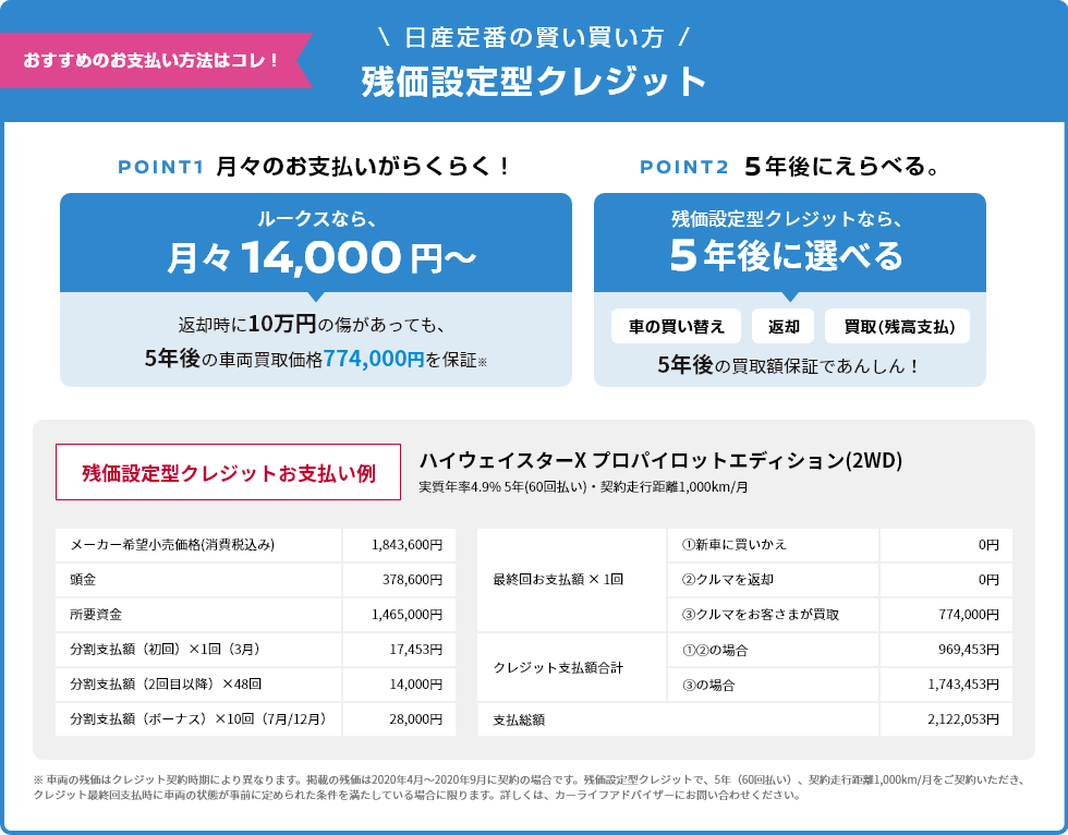 おすすめの支払い方法はコレ！ 日産定番の賢い買い方 残価設定型クレジット