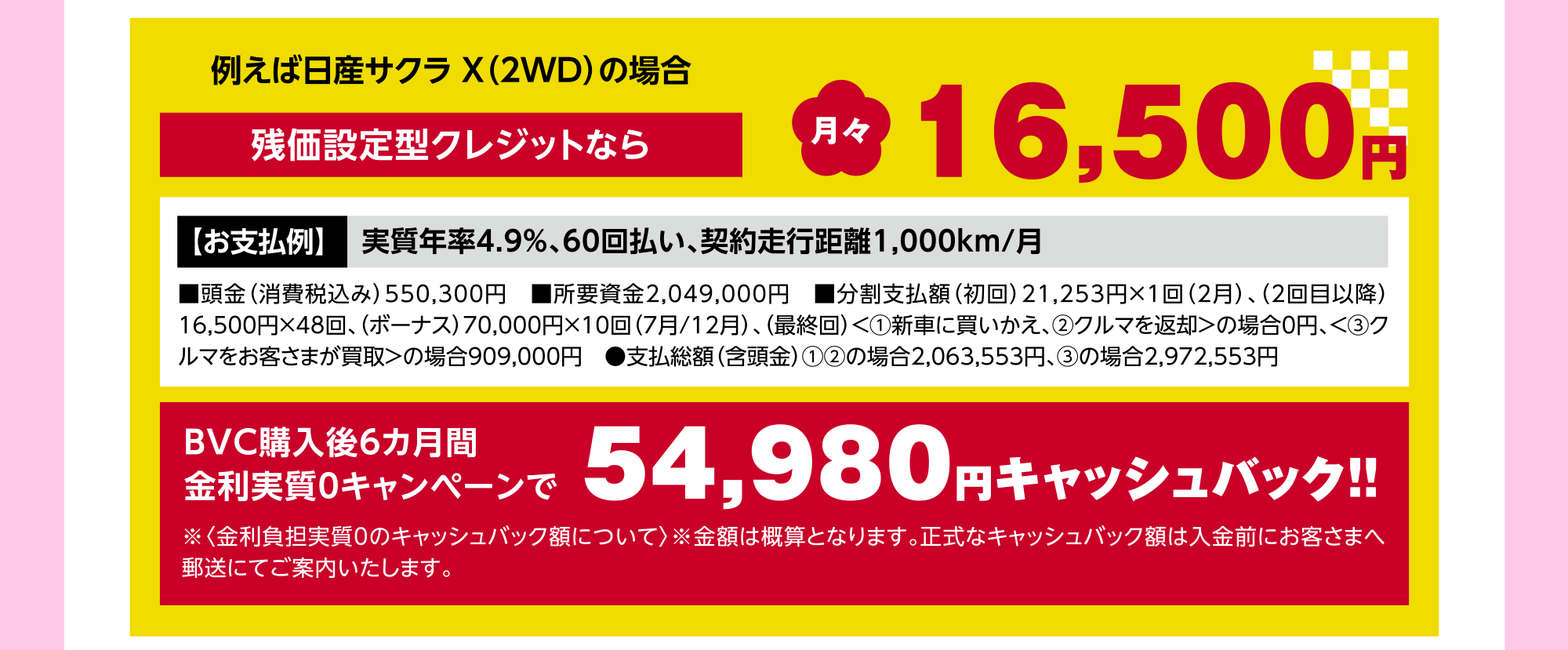 例えば日産サクラ X（2WD）の場合残価設定型クレジットなら月々16,500円