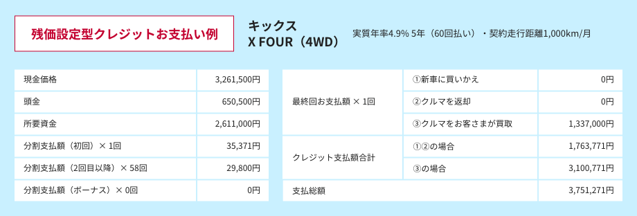 残価設定型クレジットお支払い例