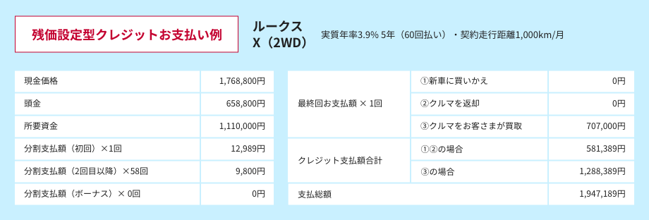 残価設定型クレジットお支払い例