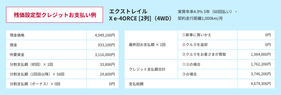 残価設定型クレジットお支払い例