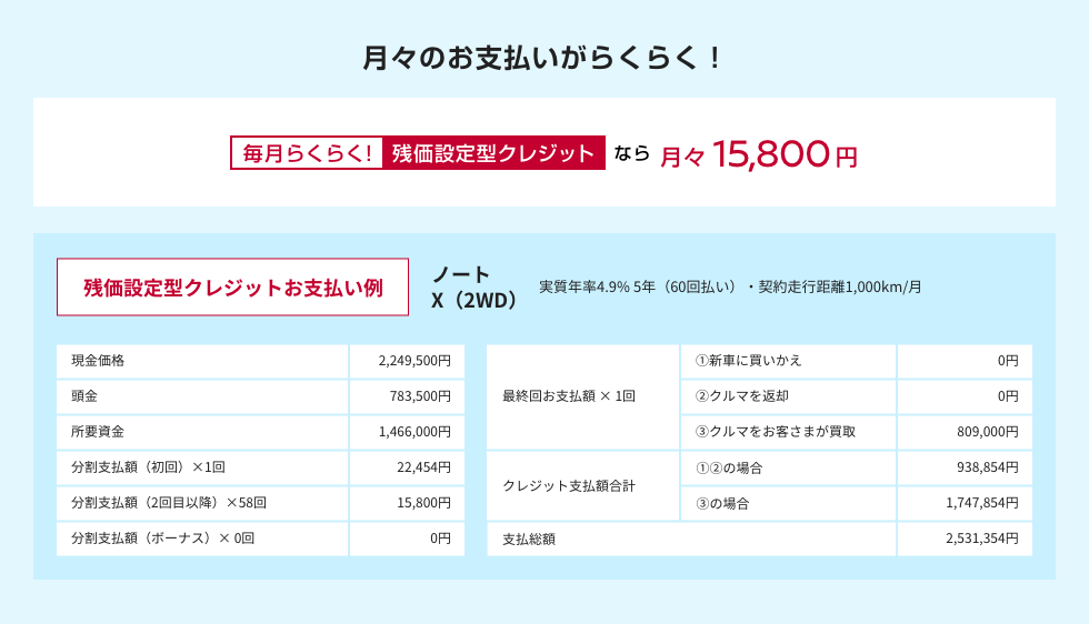 残価設定型クレジットなら月々15,800円