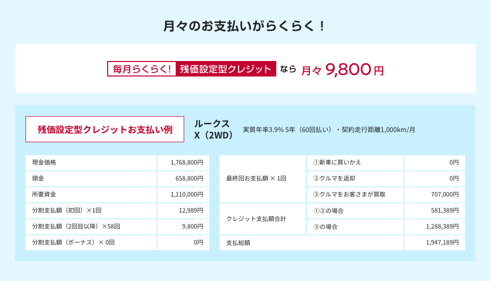 残価設定型クレジットなら月々15,800円