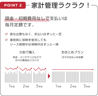 POINT2 家計管理ラクラク