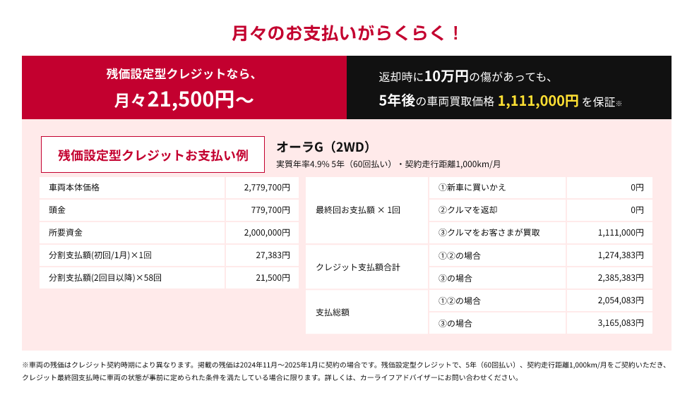 残価設定型クレジットなら月々21,500円〜