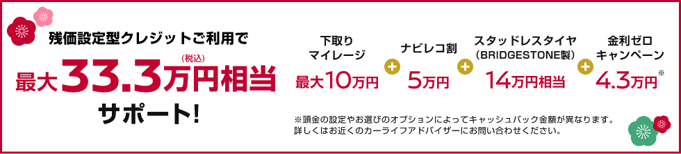 残価設定型クレジットご利用で最大33.3万円(税込)相当サポート!