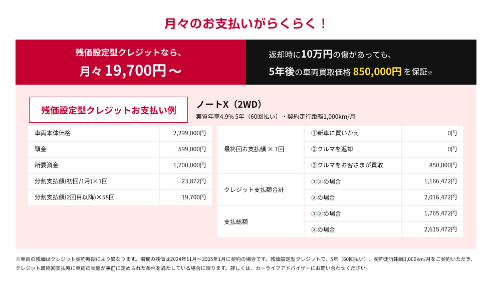 残価設定型クレジットなら月々19,700円〜