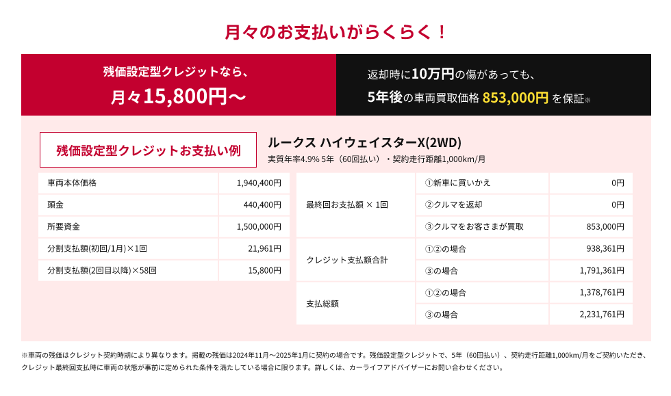 残価設定型クレジットなら月々15,800円〜