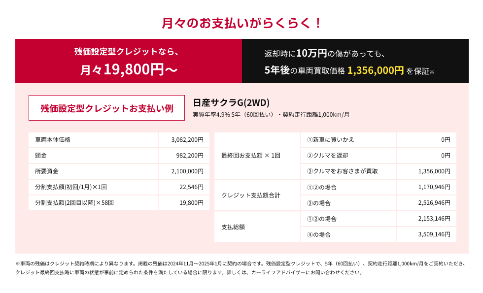 残価設定型クレジットなら月々19,800円〜