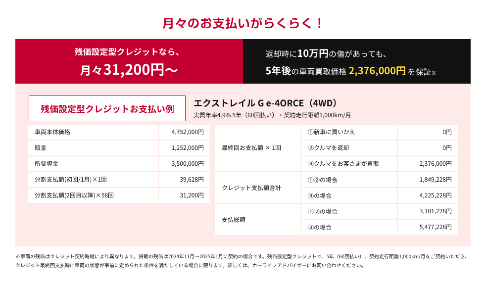 残価設定型クレジットなら月々31,200円〜