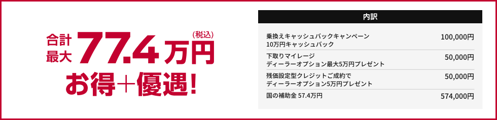 合計最大77.4万円お得+優遇!