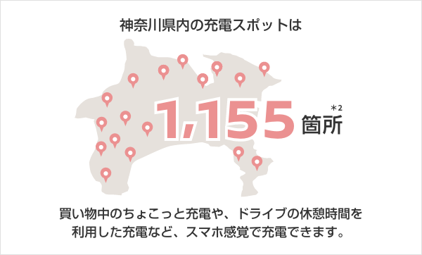 神奈川県内の充電スポットは1,155箇所