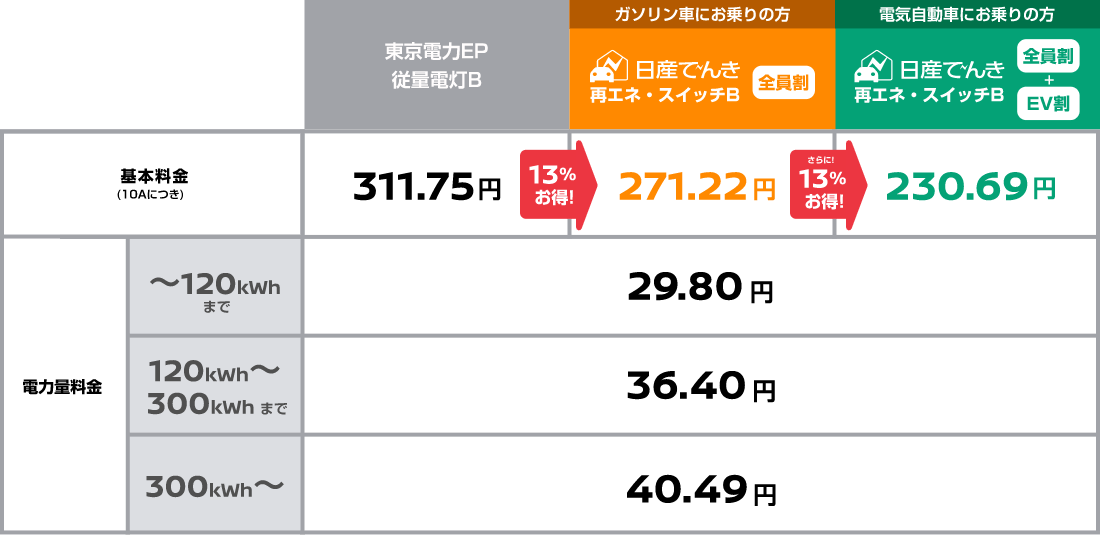 月額料金プラン