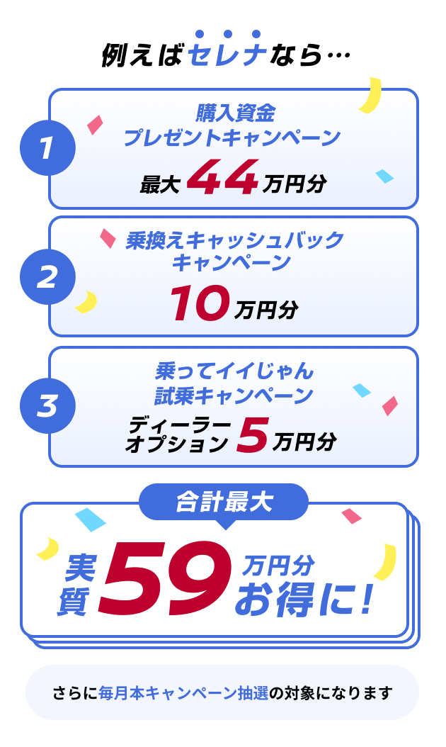 例えばセレナなら…1.購入資金プレゼントキャンペーン最大44万円分 2.乗換えキャッシュバックキャンペーン10万円分 3.乗ってイイじゃん試乗キャンペーンディーラーオプション5万円分 合計最大実質59万円分お得に！