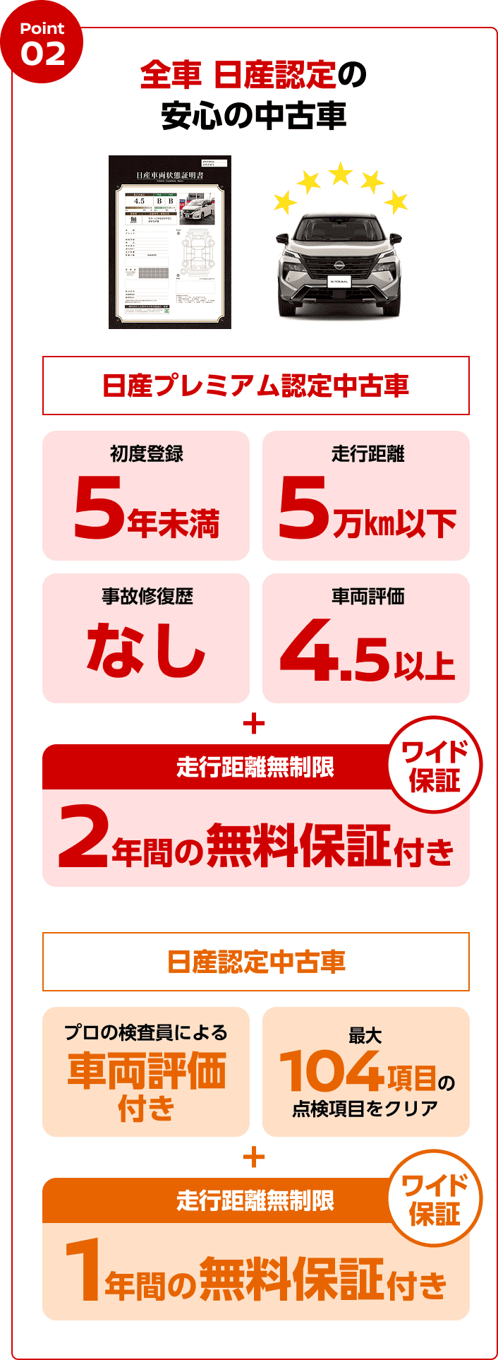 Point02 全車 日産認定の安心の中古車