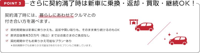 POINT3 さらに契約満了時は新車に乗換・返却・買取・継続OK!