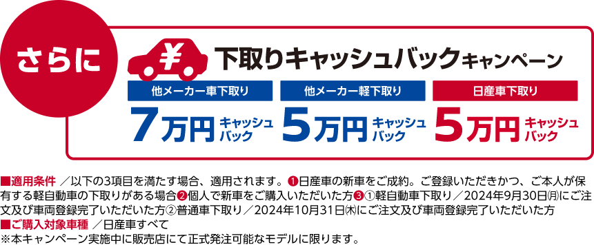 さらに下取りキャッシュバックキャンペーン