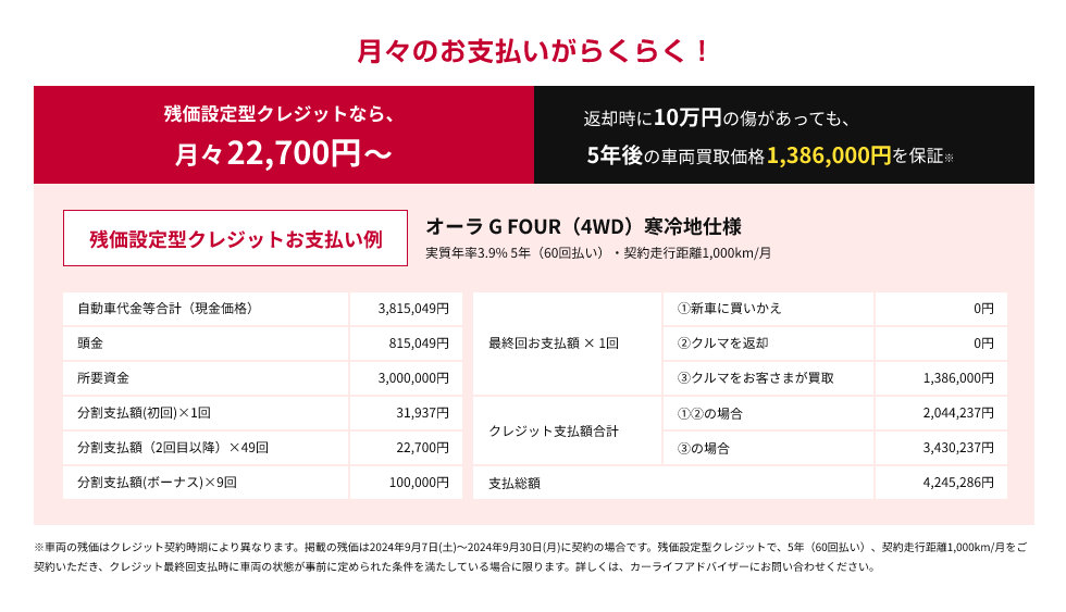 残価設定型クレジットなら月々22,700円〜