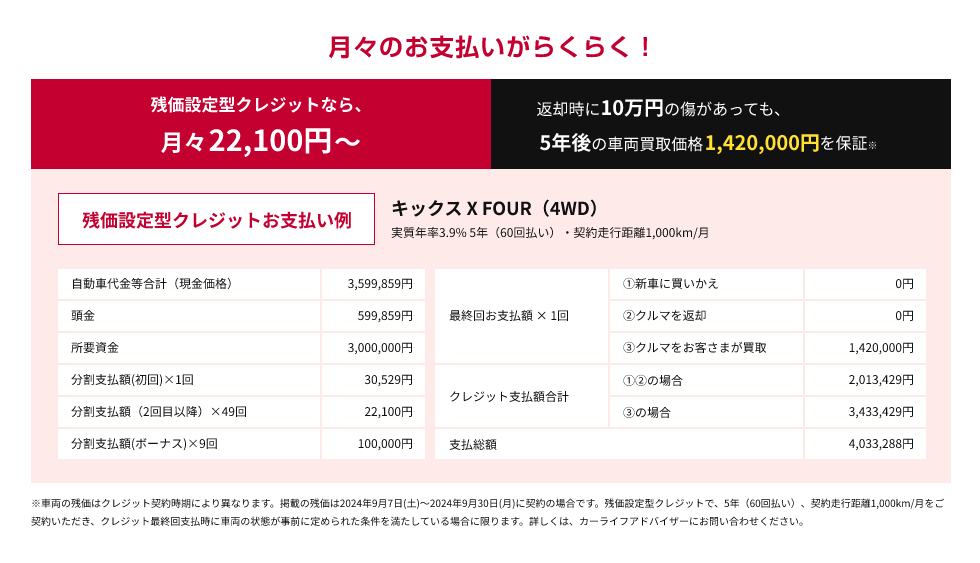 残価設定型クレジットなら月々22,100円〜