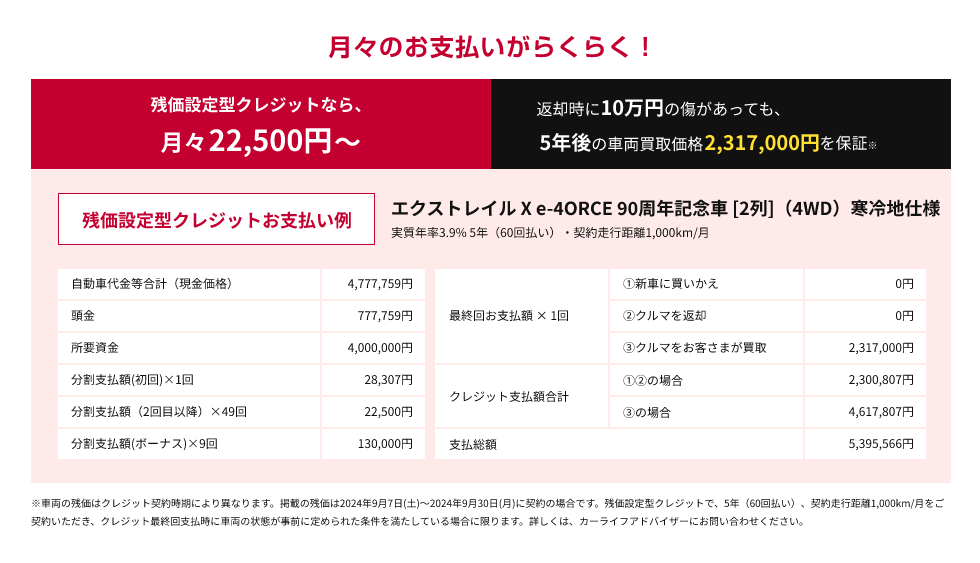 残価設定型クレジットなら月々22,500円〜