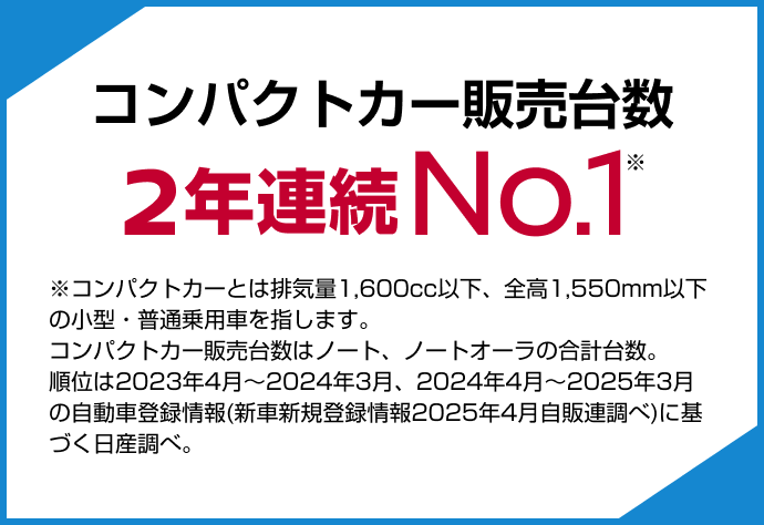 コンパクトカー販売台数 2年連続No.1