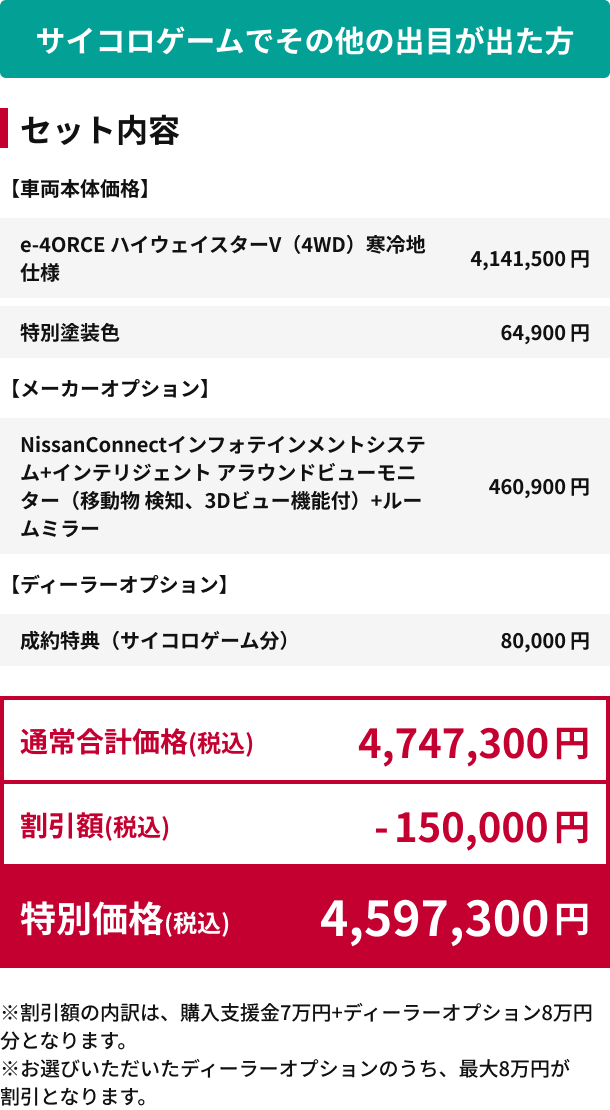 サイコロゲームでその他の出目が出た方 特別価格(税込)4,597,300円