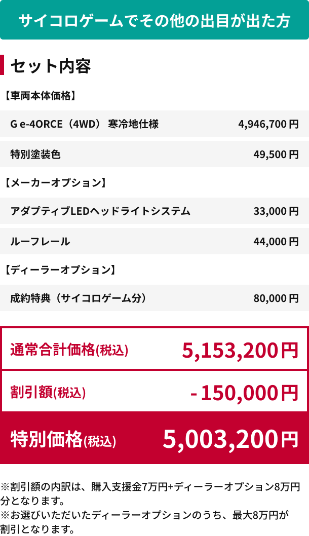 サイコロゲームでその他の出目が出た方 特別価格(税込)5,003,200円