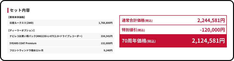 70周年価格(税込) 2,124,581円