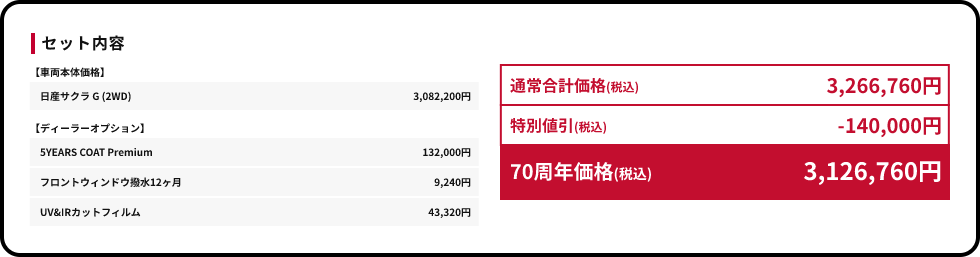 70周年価格(税込) 3,126,760円