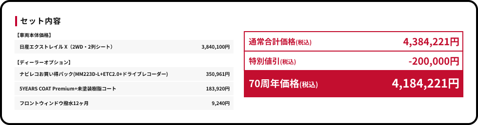 70周年価格(税込) 4,184,221円