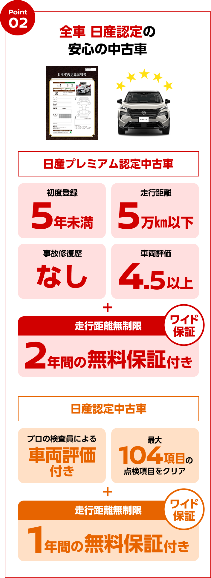 Point02 全車 日産認定の安心の中古車