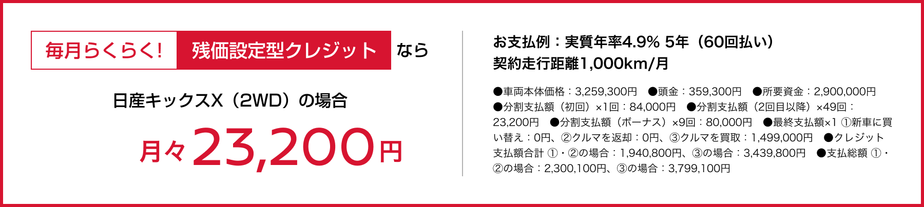毎月らくらく! 残価設定型クレジットなら日産キックスX 2WDの場合、月々23,200円から。実質年率4.9%、5年60回払い、契約走行距離1,000km/月