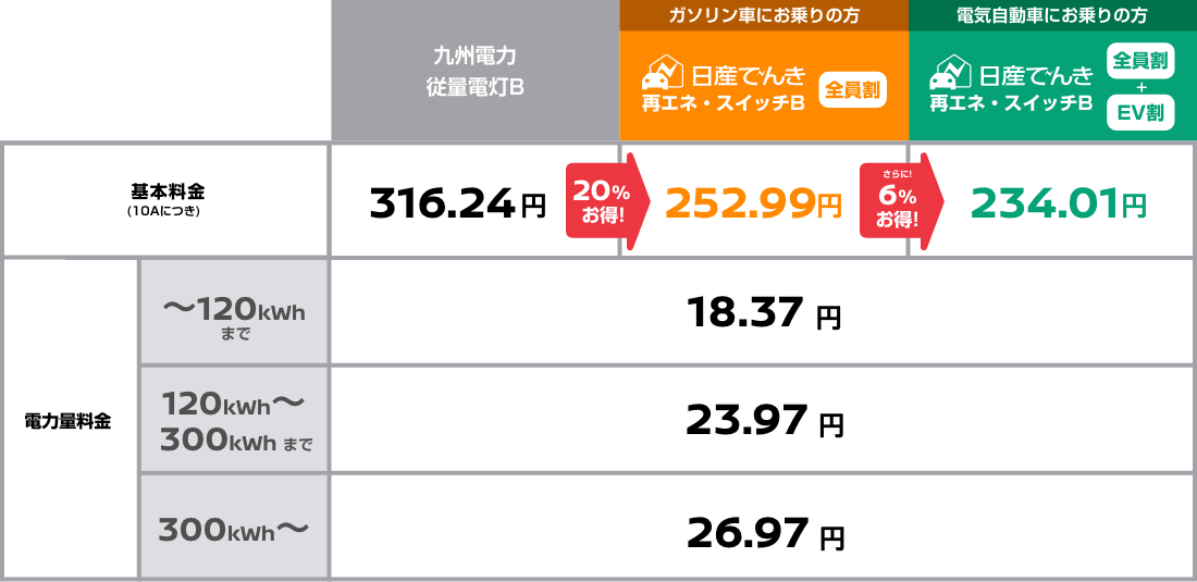 月額料金プラン