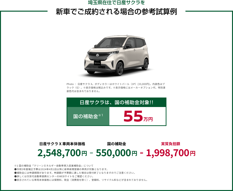 埼玉県在住で日産サクラを 新車でご成約される場合の参考試算例