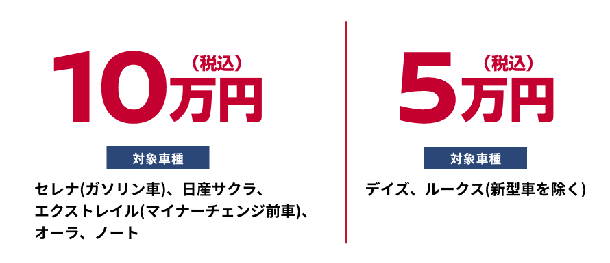 10万円(税込) [対象車種]セレナ(ガソリン車)、日産サクラ、エクストレイル(マイナーチェンジ前車)、オーラ、ノート / 5万円(税込) [対象車種]デイズ、ルークス(新型車を除く)