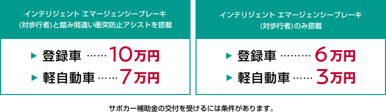 インテリジェント エマージェンシーブレーキ(対歩行者)と踏み間違い衝突防止アシストを搭載/インテリジェント エマージェンシーブレーキ(対歩行者)のみ搭載