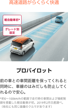 高速道路がらくらく快適