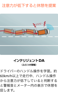 注意⼒が低下すると休憩を提案