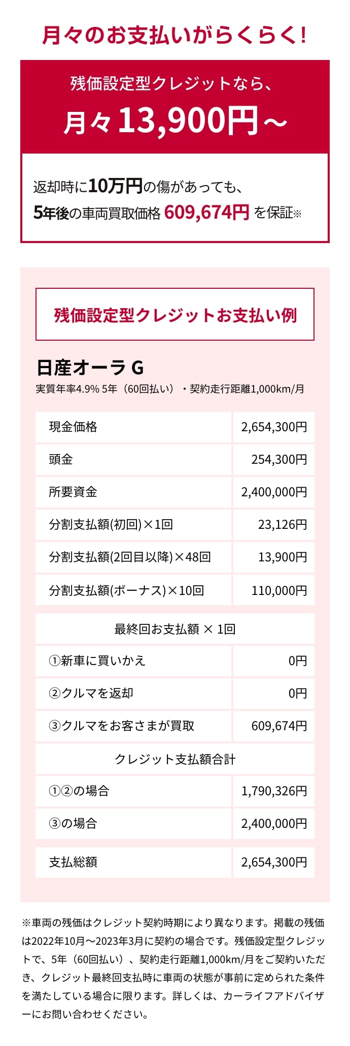 月々のお支払いがらくらく！