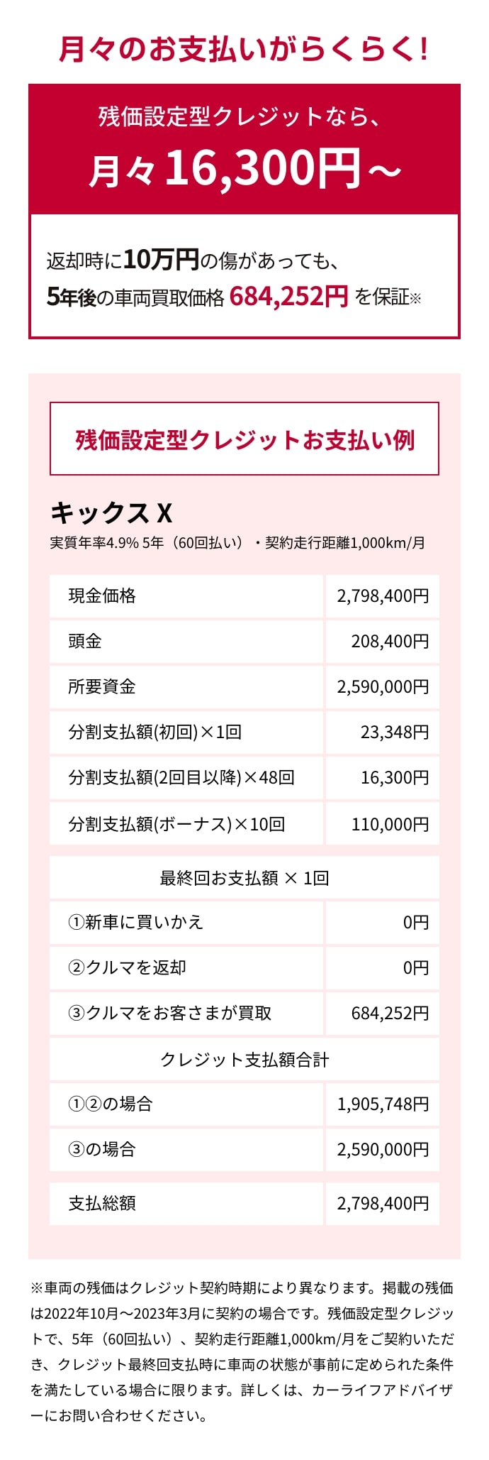 月々のお支払いがらくらく！