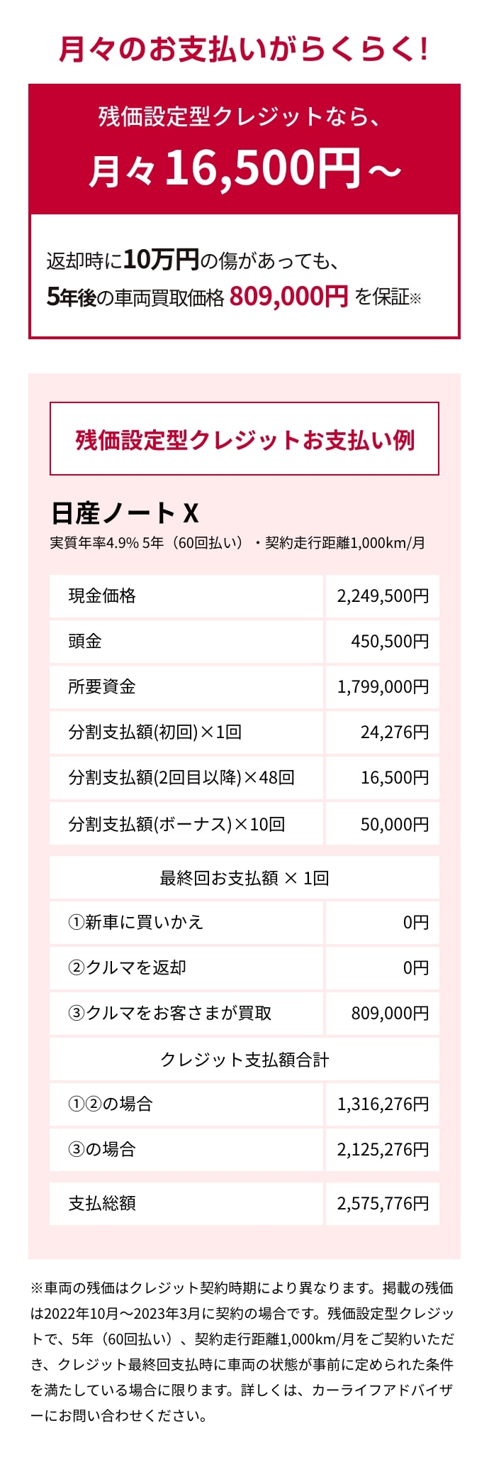 月々のお支払いがらくらく！