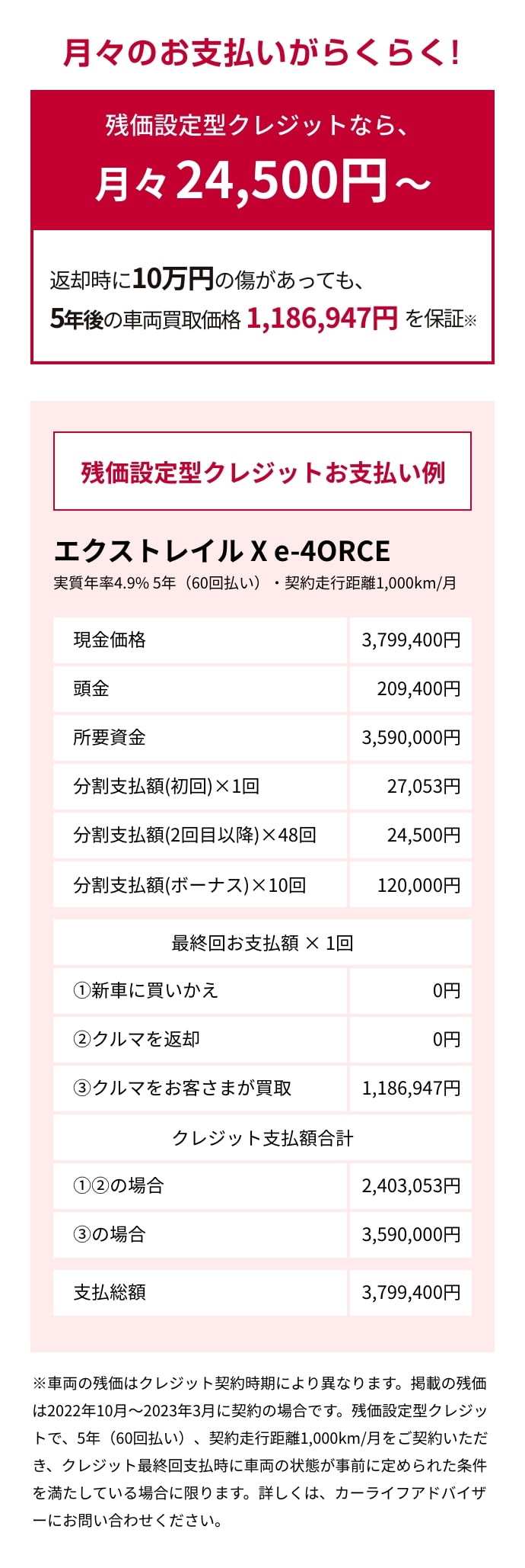 月々のお支払いがらくらく！