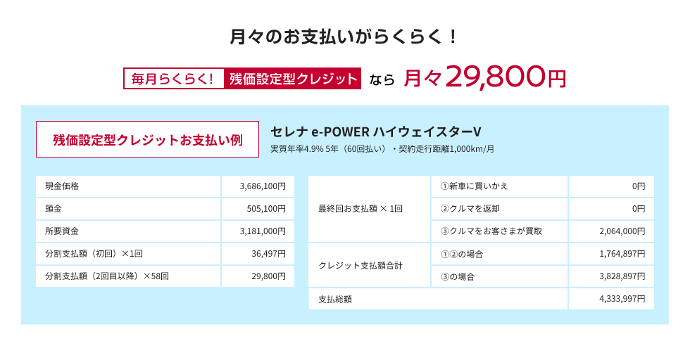 月々のお支払いがらくらく！残価設定型クレジットなら、月々29,800円〜