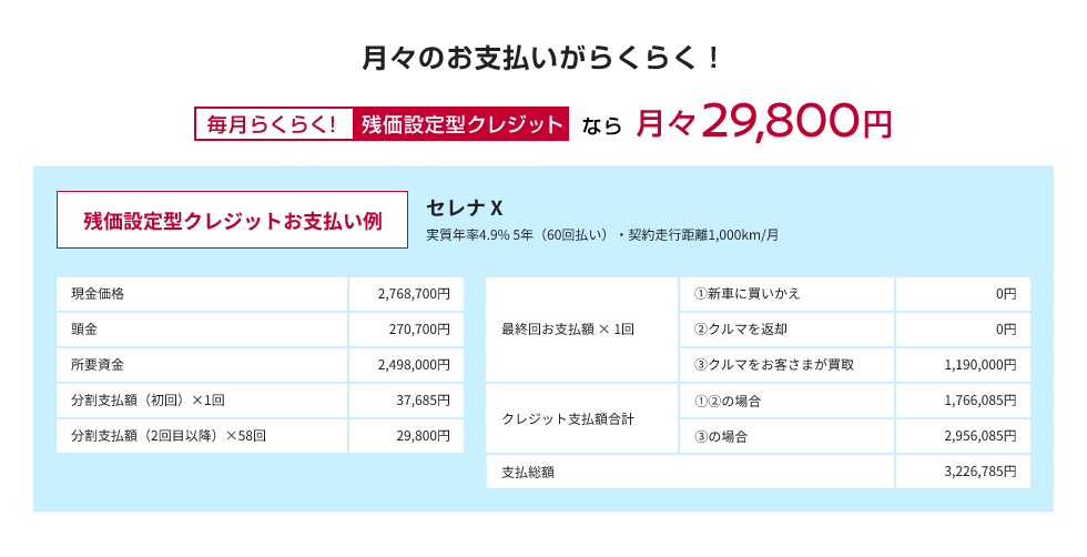 月々のお支払いがらくらく！残価設定型クレジットなら、月々29,800円〜